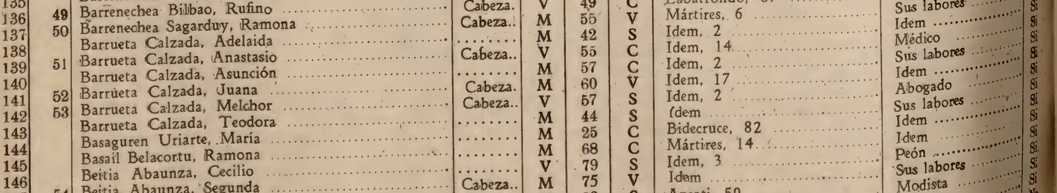 Juana Barrueta Calzada · p. 953