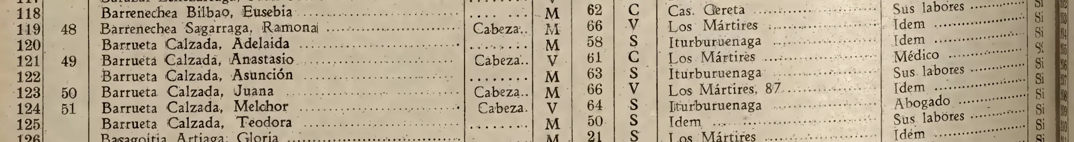 Juana Barrueta Calzada · p. 1085