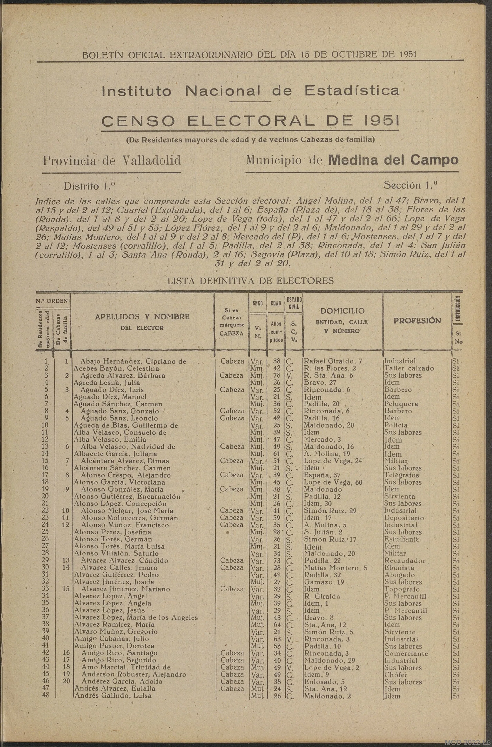 Cabecera del tomo y fecha impresa · posición 1